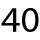 40